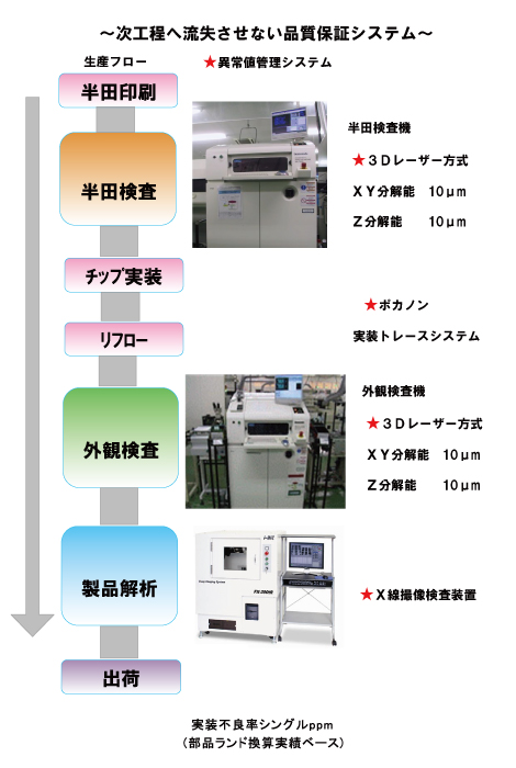 品質保証 